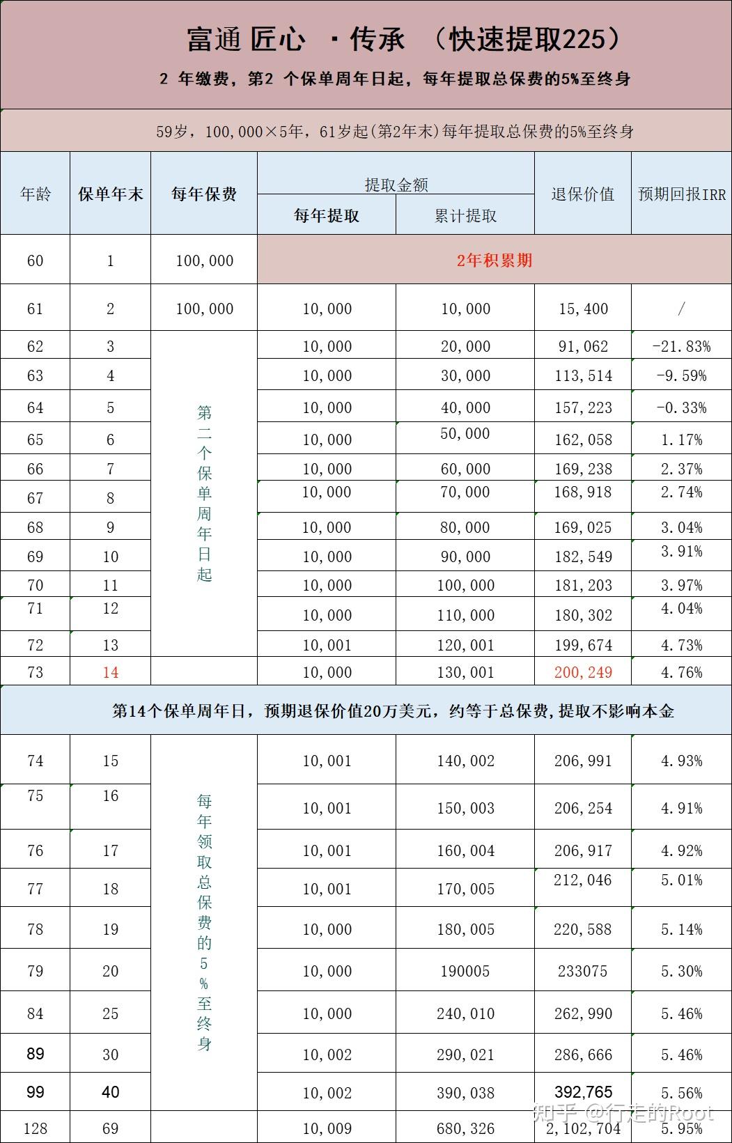 白小姐2024年正版资料大全,最新答案动态解析_vip2121,127.13