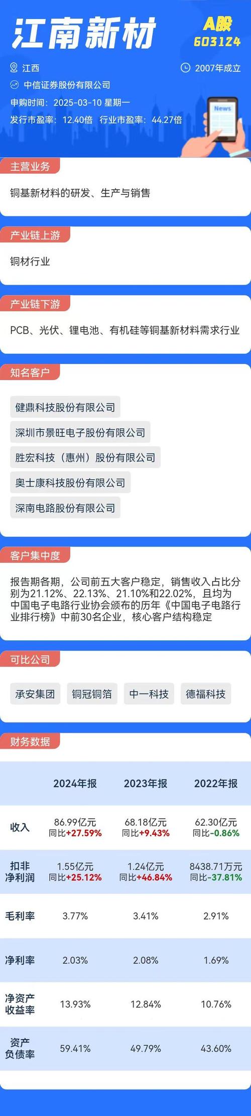 admin 第27页